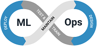 Hire MLOps Engineers