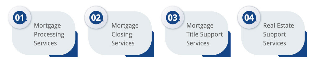 Mortgage Processing Support Services
