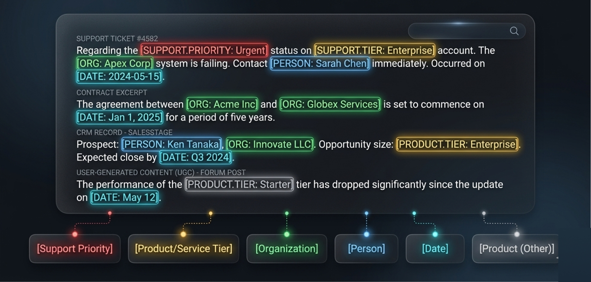 Named Entity Recognition