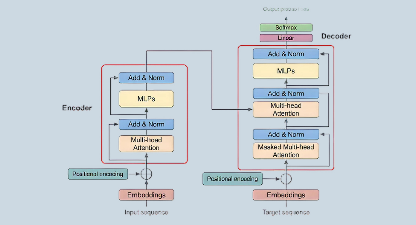Transformer Networks