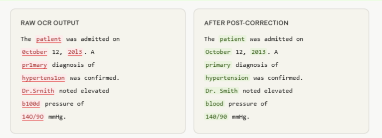 OCR Post-Correction