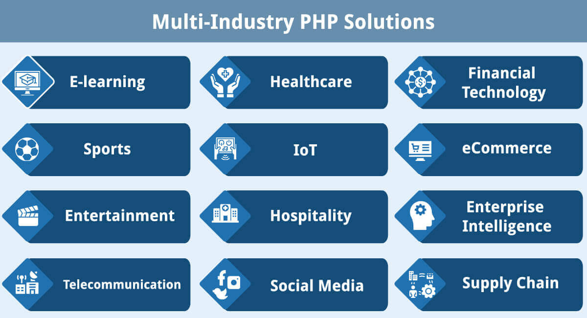 PHP Solutions for Industry