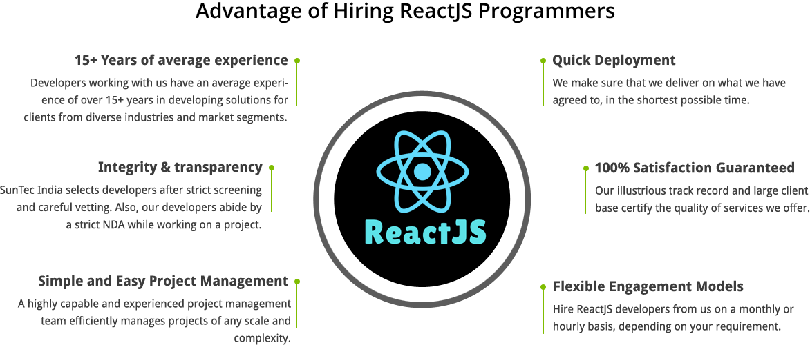 Hire ReactJS Programmers