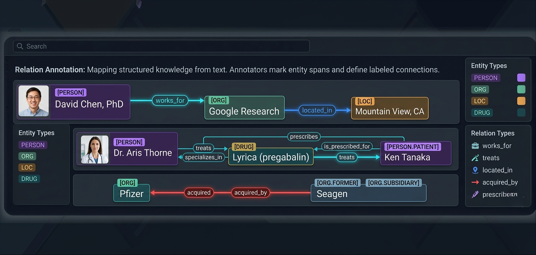 Semantic and Relation Extraction