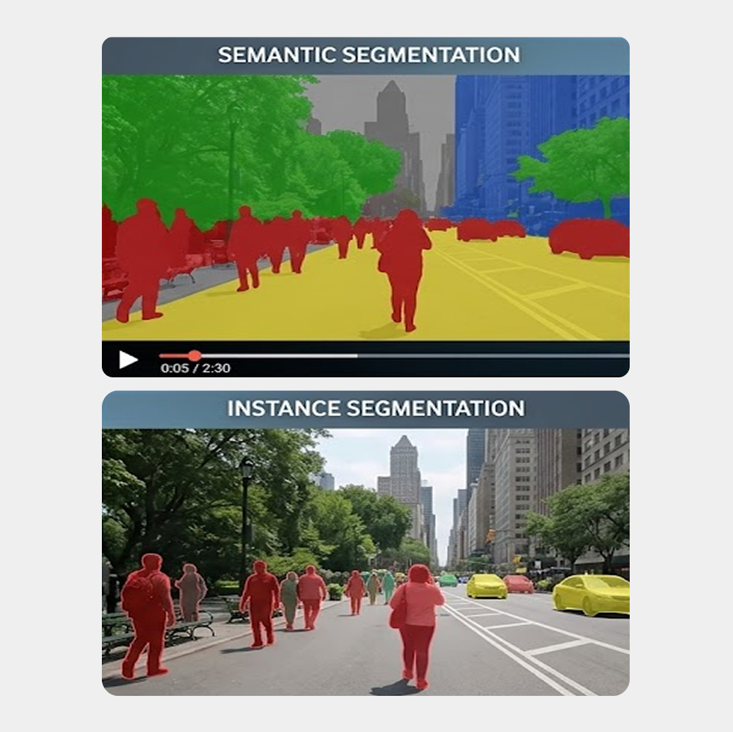 Semantic and Instance Segmentation in Video
