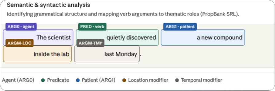 Semantic & Syntactic Analysis