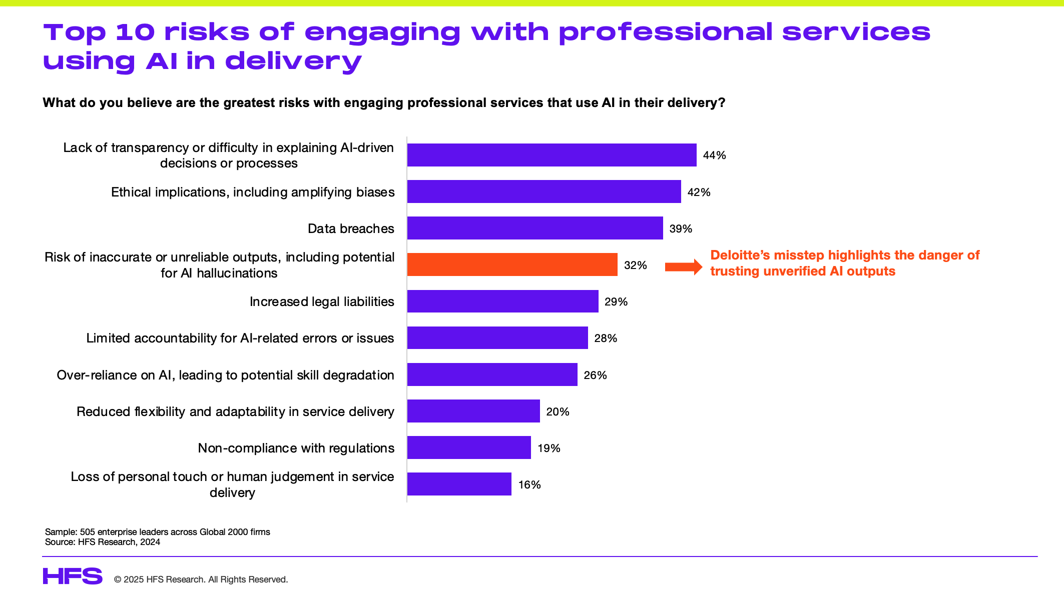 Top 10 risks with AI