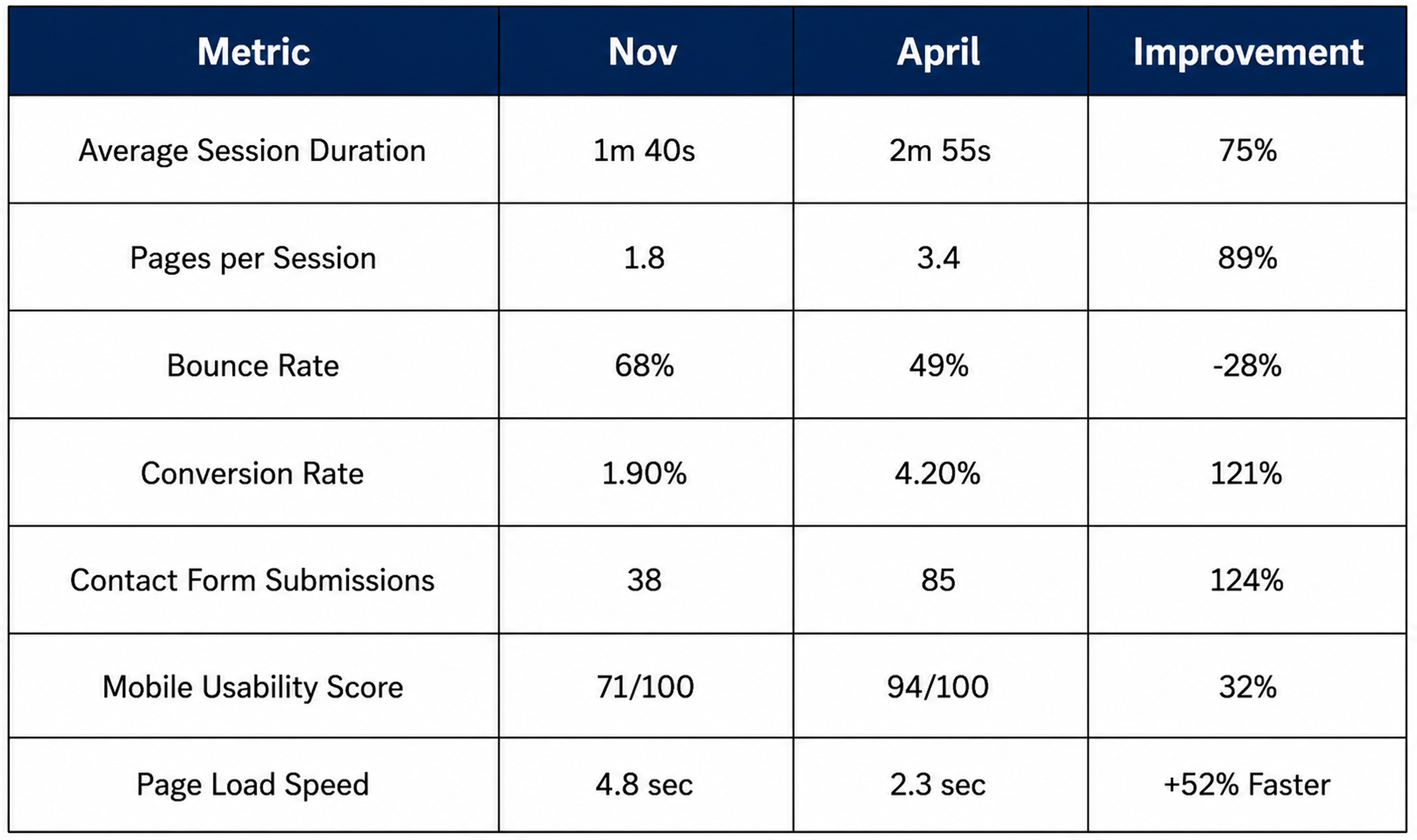 ppc and seo growth