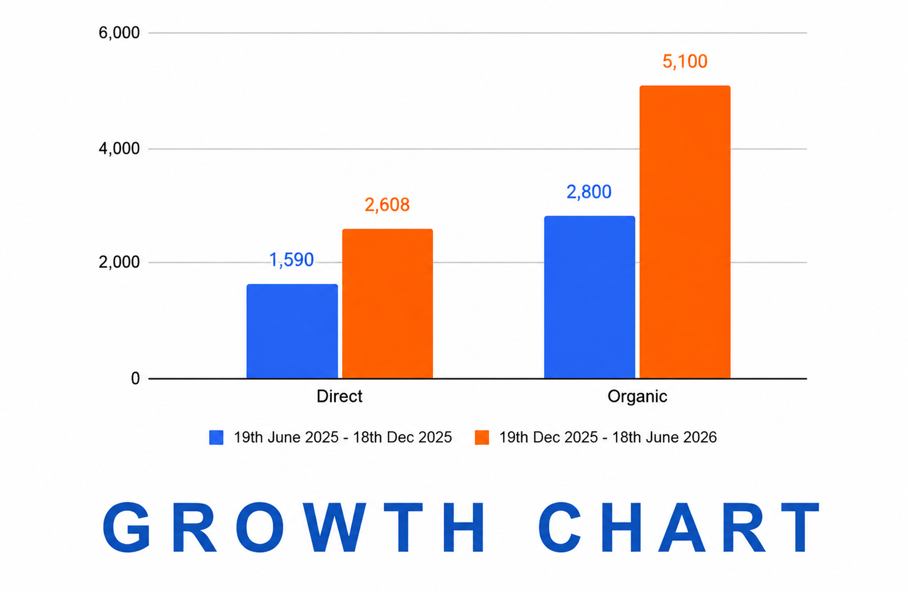 ppc and seo growth