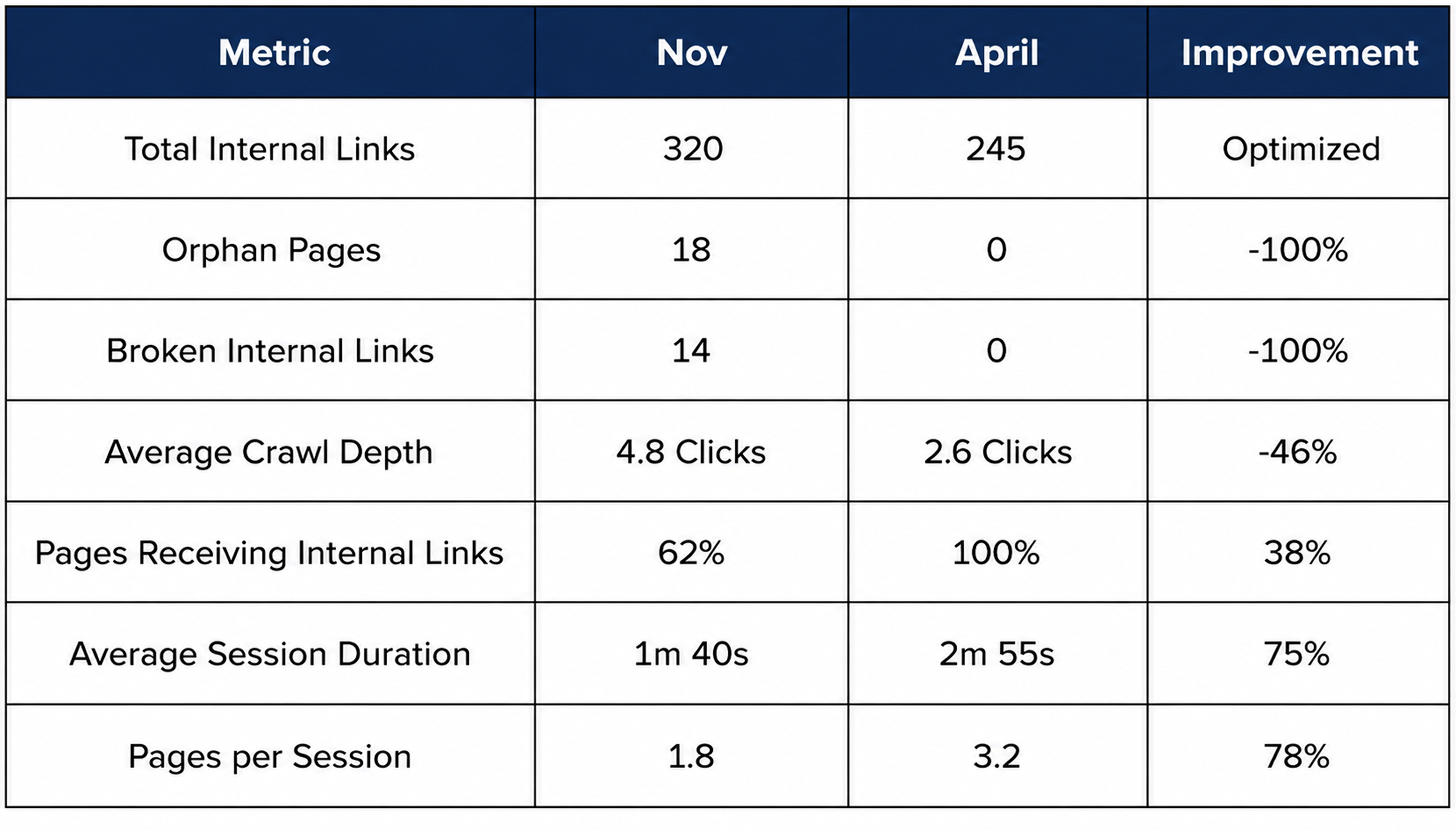 ppc and seo growth
