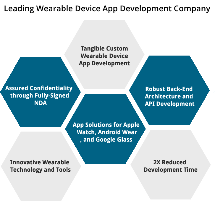 Wearable Device App Development Services