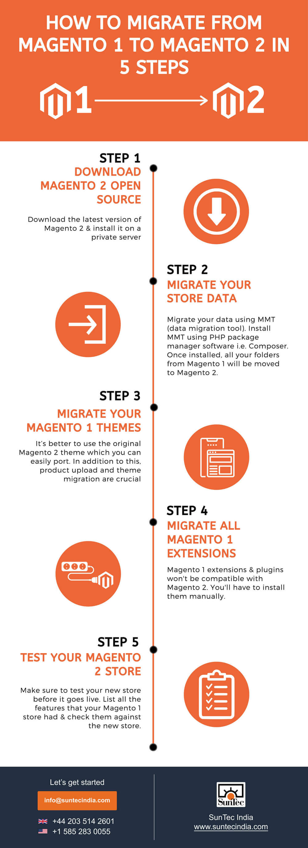 Tips to migrate from Magento 1 to Magento 2/>
      </div>
      
    </div>
  </div>
</div>



</li>


<li class=